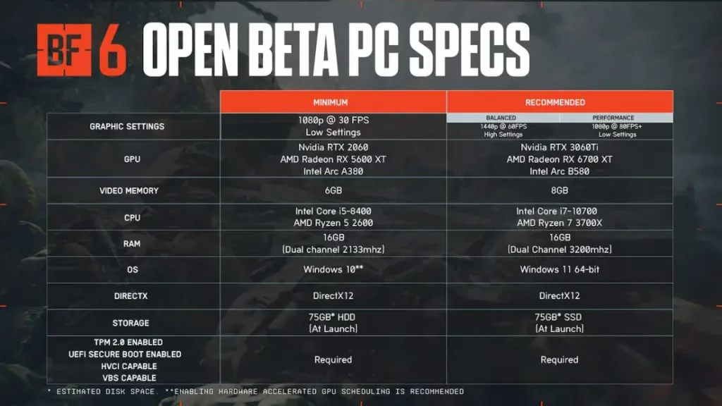 Battlefield 6 Skips Ray Tracing, Focuses on Performance